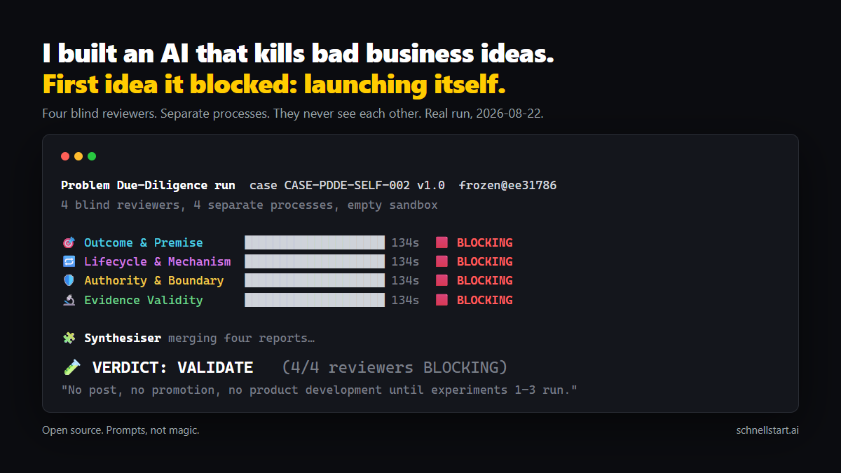 Terminal-Ausgabe: vier Prüfer, viermal BLOCKING, Urteil VALIDATE